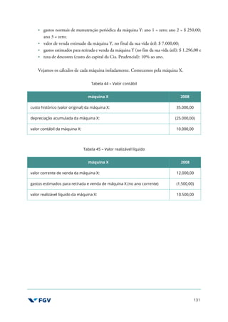 131
gastos normais de manutenção periódica da máquina Y: ano 1 = zero; ano 2 = $ 250,00;
ano 3 = zero;
valor de venda estimado da máquina Y, no final da sua vida útil: $ 7.000,00;
gastos estimados para retirada e venda da máquina Y (no fim da sua vida útil): $ 1.296,00 e
taxa de desconto (custo do capital da Cia. Prudencial): 10% ao ano.
Vejamos os cálculos de cada máquina isoladamente. Comecemos pela máquina X.
Tabela 44 – Valor contábil
máquina X 2008
custo histórico (valor original) da máquina X: 35.000,00
depreciação acumulada da máquina X: (25.000,00)
valor contábil da máquina X: 10.000,00
Tabela 45 – Valor realizável líquido
máquina X 2008
valor corrente de venda da máquina X: 12.000,00
gastos estimados para retirada e venda de máquina X (no ano corrente) (1.500,00)
valor realizável líquido da máquina X: 10.500,00
 