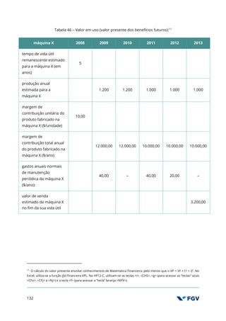 132
Tabela 46 – Valor em uso (valor presente dos benefícios futuros):11
máquina X 2008 2009 2010 2011 2012 2013
tempo de vida útil
remanescente estimado
para a máquina X (em
anos)
5
produção anual
estimada para a
máquina X
1.200 1.200 1.000 1.000 1.000
margem de
contribuição unitária do
produto fabricado na
máquina X ($/unidade)
10,00
margem de
contribuição total anual
do produto fabricado na
máquina X ($/ano)
12.000,00 12.000,00 10.000,00 10.000,00 10.000,00
gastos anuais normais
de manutenção
periódica da máquina X
($/ano):
40,00 – 40,00 20,00 –
valor de venda
estimado da máquina X
no fim da sua vida útil
3.200,00
11
O cálculo do valor presente envolve conhecimentos de Matemática Financeira, pelo menos que o VP = VF × (1 + i)n
. No
Excel, utiliza-se a função (fx) financeira VPL. Na HP12-C, utilizam-se as teclas <i>, <CHS>, <g> (para acessar as “teclas” azuis
<CFo>, <CFj> e <Nj>) e a tecla <f> (para acessar a “tecla” laranja <NPV>).
 