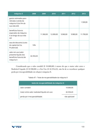 133
máquina X 2008 2009 2010 2011 2012 2013
gastos estimados para
retirada e venda da
máquina X (no fim da
sua vida útil)
1.500,00
benefícios futuros
esperados da máquina
X ao longo da sua vida
útil
11.960,00 12.000,00 9.960,00 9.980,00 11.700,00
taxa de desconto (custo
do capital da Cia.
Prudencial)
10%
valor em uso (valor
presente líquido dos
benefícios futuros) de
máquina X
42.354,43
Considerando que o valor contábil ($ 10.000,00) é menor do que o maior valor entre o
Realizável Líquido ($ 10.500,00) e o Em Uso ($ 42.354,43), não há de se reconhecer qualquer
perda por irrecuperabilidade em relação à máquina X.
Tabela 47 – Teste de recuperabilidade da máquina X
teste de recuperabilidade da máquina X:
valor contábil: 10.000,00
maior entre valor realizável líquido em uso: 42.354,43
perda por irrecuperabilidade: não aplicável
 