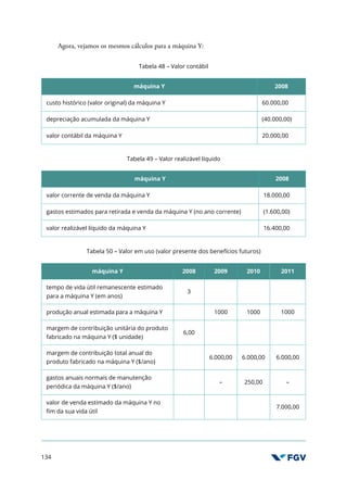 134
Agora, vejamos os mesmos cálculos para a máquina Y:
Tabela 48 – Valor contábil
máquina Y 2008
custo histórico (valor original) da máquina Y 60.000,00
depreciação acumulada da máquina Y (40.000,00)
valor contábil da máquina Y 20.000,00
Tabela 49 – Valor realizável líquido
máquina Y 2008
valor corrente de venda da máquina Y 18.000,00
gastos estimados para retirada e venda da máquina Y (no ano corrente) (1.600,00)
valor realizável líquido da máquina Y 16.400,00
Tabela 50 – Valor em uso (valor presente dos benefícios futuros)
máquina Y 2008 2009 2010 2011
tempo de vida útil remanescente estimado
para a máquina Y (em anos)
3
produção anual estimada para a máquina Y 1000 1000 1000
margem de contribuição unitária do produto
fabricado na máquina Y ($ unidade)
6,00
margem de contribuição total anual do
produto fabricado na máquina Y ($/ano)
6.000,00 6.000,00 6.000,00
gastos anuais normais de manutenção
periódica da máquina Y ($/ano)
– 250,00 –
valor de venda estimado da máquina Y no
fim da sua vida útil
7.000,00
 