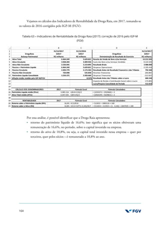 164
Vejamos os cálculos dos Indicadores de Rentabilidade da Droga Raia, em 2017, tomando-se
os valores de 2016 corrigidos pelo IGP-M (FGV):
Tabela 63 – Indicadores de Rentabilidade da Droga Raia (2017): correção de 2016 pelo IGP-M
(FGV)
Por essa análise, é possível identificar que a Droga Raia apresentou:
retorno do patrimônio líquido de 16,6%; isso significa que os sócios obtiveram uma
remuneração de 16,6%, no período, sobre o capital investido na empresa.
retorno do ativo de 10,8%, ou seja, o capital total investido nessa empresa – quer por
terceiros, quer pelos sócios – é remunerado a 10,8% ao ano.
 