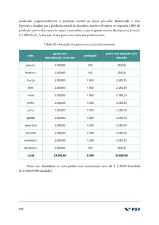 188
produzido proporcionalmente à produção normal na época pós-safra. Retomando o caso
hipotético, imagine que a produção mensal de dezembro, janeiro e fevereiro corresponda a 10% da
produção normal dos meses de março a novembro, e que os gastos mensais de manutenção sejam
$ 2.000 (fixos). A alocação desses gastos aos custos dos produtos seria:
Tabela 65 – Alocação dos gastos aos custos dos produtos
mês
gasto com
manutenção incorrido
produção
gasto com manutenção
alocado
janeiro 2.000,00 100 258,06
fevereiro 2.000,00 100 258,06
março 2.000,00 1.000 2.580,65
abril 2.000,00 1.000 2.580,65
maio 2.000,00 1.000 2.580,65
junho 2.000,00 1.000 2.580,65
julho 2.000,00 1.000 2.580,65
agosto 2.000,00 1.000 2.580,65
setembro 2.000,00 1.000 2.580,65
outubro 2.000,00 1.000 2.580,65
novembro 2.000,00 1.000 2.580,65
dezembro 2.000,00 100 258,06
total 24.000,00 9.300 24.000,00
Nesse caso hipotético, o custo-padrão com manutenção seria de $ 2,580645/unidade
($ 24.000/9.300 unidades).
 