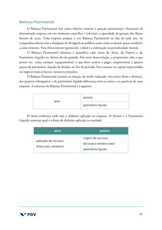 19
Balanço Patrimonial
O Balanço Patrimonial tem como objetivo mostrar a posição patrimonial e financeira de
determinada empresa em um momento específico e informar a capacidade de geração dos fluxos
futuros de caixa. Toda empresa prepara o seu Balanço Patrimonial no fim de cada ano. As
companhias abertas têm a obrigação de divulgá-lo ao público assim como as demais peças contábeis,
a cada trimestre. Para efeito interno (gerencial), o ideal é a elaboração na periodicidade mensal.
O Balanço Patrimonial relaciona e quantifica cada conta do Ativo, do Passivo e do
Patrimônio Líquido no último dia do período. Por meio dessa relação, o proprietário sabe o que
possui (ex.: caixa, estoque, equipamentos), o que deve (contas a pagar, empréstimos) e quanto
possui de patrimônio, líquido de dívidas, no fim do período. Este consiste no capital empreendido
no negócio mais os lucros, menos os prejuízos.
O Balanço Patrimonial consiste na relação, de modo ordenado, dos ativos (bens e direitos),
dos passivos (obrigações) e do patrimônio líquido (diferença entre os ativos e os passivos) de uma
empresa. A estrutura do Balanço Patrimonial é a seguinte:
ativo
passivo
patrimônio líquido
O Ativo evidencia onde está o dinheiro aplicado na empresa. O Passivo e o Patrimônio
Líquido mostram qual é a fonte do dinheiro aplicado na entidade.
ativo passivo
aplicação de recursos
Onde está o dinheiro?
origem de recursos
De onde o dinheiro veio?
patrimônio líquido
 