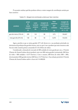202
É necessário analisar qual dos produtos oferece a maior margem de contribuição unitária por
fator restritivo:
Tabela 72 – Margem de contribuição unitária por fator restritivo
produto
preço
de
venda
unitário
(a)
custo
variável
unitário
(b)
margem de
contribuição
unitária
(c = a – b)
fator
restritivo
(por
unidade)
(d)
margem de
contribuição
unitária por
fator restritivo
(e = c ÷ d)
garrafa inteira (750 ml) 200 120 80 0,75 106,667
meia garrafa (375 ml) 130 80 50 0,375 133,333
Agora, percebe-se que as meias garrafas (375 ml) devem ter a sua produção priorizada em
detrimento da produção das garrafas inteiras, uma vez que é esse o produto que mais remunera cada
litro de vinho (matéria-prima) consumido ($ 133,33/litro de vinho).
Considerando a demanda de mercado de 800 unidades de meia garrafa por ano, a Vinícola
Chateau du SzusterCardoso deverá produzir neste ano 800 meias garrafas (consumindo 300 litros
de vinho = 800 unidades × 0,375 litro/un.). Com o restante, 600 litros de vinho (900 – 300),
deverá produzir 800 garrafas inteiras (600 litros ÷ 0,75 litro/un.). Essa solução permitirá à Vinícola
Chateau du SzusterCardoso auferir o lucro de $ 14.000,00.
 
