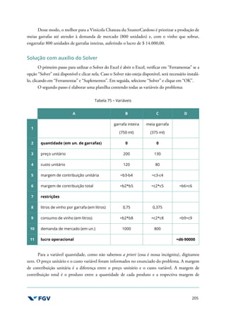 205
Desse modo, o melhor para a Vinícola Chateau du SzusterCardoso é priorizar a produção de
meias garrafas até atender à demanda de mercado (800 unidades) e, com o vinho que sobrar,
engarrafar 800 unidades de garrafas inteiras, auferindo o lucro de $ 14.000,00.
Solução com auxílio do Solver
O primeiro passo para utilizar o Solver do Excel é abrir o Excel, verificar em “Ferramentas” se a
opção “Solver” está disponível e clicar nela. Caso o Solver não esteja disponível, será necessário instalá-
lo, clicando em “Ferramentas” e “Suplementos”. Em seguida, selecione “Solver” e clique em “OK”.
O segundo passo é elaborar uma planilha contendo todas as variáveis do problema:
Tabela 75 – Variáveis
A B C D
1
garrafa inteira
(750 ml)
meia garrafa
(375 ml)
2 quantidade (em un. de garrafas) 0 0
3 preço unitário 200 130
4 custo unitário 120 80
5 margem de contribuição unitária =b3-b4 =c3-c4
6 margem de contribuição total =b2*b5 =c2*c5 =b6+c6
7 restrições
8 litros de vinho por garrafa (em litros) 0,75 0,375
9 consumo de vinho (em litros) =b2*b8 =c2*c8 =b9+c9
10 demanda de mercado (em un.) 1000 800
11 lucro operacional =d6-90000
Para a variável quantidade, como não sabemos a priori (essa é nossa incógnita), digitamos
zero. O preço unitário e o custo variável foram informados no enunciado do problema. A margem
de contribuição unitária é a diferença entre o preço unitário e o custo variável. A margem de
contribuição total é o produto entre a quantidade de cada produto e a respectiva margem de
 