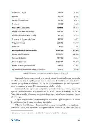 21
Dividendos a Pagar 37.474 25.934
Aluguéis 65.768 56.297
Demais Contas a Pagar 33.579 36.673
Provisões 11.792 21.503
Passivo Não Circulante 720.098 538.664
Empréstimos e Financiamentos 414.711 281.387
Passivos com Partes Relacionadas 47.515 45.228
Programa de Recuperação Fiscal 20.988 16.271
Tributos Diferidos 228.715 193.187
Provisões 8.169 2.591
Patrimônio Líquido Consolidado 3.250.372 2.935.955
Capital Social Realizado 1.808.639 1.808.639
Reservas de Capital 151.156 138.553
Reservas de Lucros 1.280.751 980.442
Ajustes de Avaliação Patrimonial -18.033 -17.847
Participação dos Acionistas Não Controladores 27.859 26.168
Fonte: CVM. Disponível em: <http://www.cvm.gov.br>. Acesso em: 8 mar. 2018.
As contas do Ativo representam onde os recursos da empresa foram aplicados, e são apresentadas
em ordem decrescente de liquidez, ou seja, inicia-se com os itens de maior liquidez5
– caixa, bancos e
clientes –, que logo serão convertidos em caixa. No fim, são colocados os itens que deverão permanecer
mais tempo na empresa, como edifícios, equipamentos, veículos e móveis.
As contas do Passivo representam a origem dos recursos de terceiros e devem ser, inicialmente,
separadas considerando a data de vencimento, ou seja, se ela é inferior ou superior a um ano. Os
Passivos são agregados pela sua natureza, como fornecedores, empréstimos, impostos a pagar e
salários a pagar.
A seguir, é apresentado o Patrimônio Líquido, indicando o capital integralizado, as reservas
de capital e as reservas de lucros ou prejuízos acumulados.
O Passivo Total é formado pela soma do Passivo, que representa dívidas ou obrigações, e do
Patrimônio Líquido, que representa o valor pertencente aos acionistas. De forma ideal, deve-se
5
Entende-se por liquidez a capacidade e a velocidade de transformar bens e direitos em dinheiro.
 