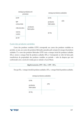 221
estoque produtos em
processo
estoque produtos acabados
EI PP
produtos
fabricados
EI PA
CPV
MP
consumida
produtos
fabricados
mão de obra
EF PA
outros
custos
EF PP
Custo dos produtos vendidos
Custo dos produtos vendidos (CPV) corresponde aos custos dos produtos vendidos no
período, ou seja, aos custos dos produtos fabricados ajustados pela variação de estoque de produtos
acabados. É o custo dos produtos fabricados (CPF) mais o estoque inicial de produtos acabados
(EIPA), menos o estoque final de produtos acabados (EFPA). Corresponde ao valor da baixa pela
transferência da propriedade dos produtos vendidos no período – valor da despesa que será
confrontado com a receita de vendas para se calcular o Lucro Bruto.
Algebricamente, CPV = EIPA + CPF – EFPA
Em que EIPA = estoque inicial de produtos acabados e EFPA = estoque final de produtos acabados.
estoque produtos acabados
EI PA
CPV
produtos
fabricados
EF PA
 