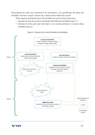 231
direcionadores de custos são instrumentos de rastreamento e de quantificação dos gastos das
atividades e dos bens, serviços e clientes que se deseje custear (objetos de custeio).
Nesse esquema, percebemos que os direcionadores de custos servem de base para:
apuração do custo dos recursos consumidos pelas diferentes atividades (etapa 1) e
indicação da forma pela qual cada objeto a ser custeado participa no consumo dessas
atividades (etapa 2).
Figura 6 – Esquema do custeio baseado em atividades
 
