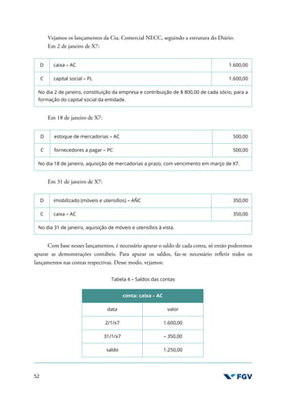 52
Vejamos os lançamentos da Cia. Comercial NECC, seguindo a estrutura do Diário:
Em 2 de janeiro de X7:
D caixa – AC 1.600,00
C capital social – PL 1.600,00
No dia 2 de janeiro, constituição da empresa e contribuição de $ 800,00 de cada sócio, para a
formação do capital social da entidade.
Em 18 de janeiro de X7:
D estoque de mercadorias – AC 500,00
C fornecedores a pagar – PC 500,00
No dia 18 de janeiro, aquisição de mercadorias a prazo, com vencimento em março de X7.
Em 31 de janeiro de X7:
D imobilizado (móveis e utensílios) – AÑC 350,00
C caixa – AC 350,00
No dia 31 de janeiro, aquisição de móveis e utensílios à vista.
Com base nesses lançamentos, é necessário apurar o saldo de cada conta, só então poderemos
apurar as demonstrações contábeis. Para apurar os saldos, faz-se necessário refletir todos os
lançamentos nas contas respectivas. Desse modo, vejamos:
Tabela 4 – Saldos das contas
conta: caixa – AC
data valor
2/1/x7 1.600,00
31/1/x7 – 350,00
saldo 1.250,00
 