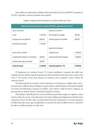 54
Esses saldos são evidenciados no Balanço Patrimonial da Cia. Comercial NECC, apurado em
31/1/X7, seguindo a estrutura estudada neste capítulo:
Tabela 5 – Balanço Patrimonial da Cia. Comercial NECC (31/1/X7)
Balanço Patrimonial da Cia. Comercial NECC, apurado em 31/1/X7
ativo circulante passivo circulante
caixa 1.250,00 fornecedores a pagar 500,00
estoque de mercadorias 500,00 total do passivo circulante 500,00
total ativo circulante 1.750,00
patrimônio líquido
ativo não circulante capital social 1.600,00
imobilizado (móveis e utensílios) 350,00 total do patrimônio líquido 1.600,00
total do ativo não circulante 350,00
total do ativo 2.100,00 total do passivo + PL 2.100,00
O lançamento em razonetes (contas T) é muito semelhante à apuração dos saldos que
acabamos de fazer (última etapa do lançamento na forma de diários). Para cada conta, criamos uma
conta T. No entanto, temos duas colunas nos razonetes, uma à esquerda e outra à direita do
travessão vertical.
Do lado esquerdo do travessão vertical, registramos os lançamentos a débito dessa conta –
para aumentar o saldo de Ativos e Despesas, ou para reduzir o saldo de Passivos, Patrimônio Líquido
ou receitas. Do lado direito, lançamos os créditos – para reduzir o saldo de Ativos e despesas, ou
para aumentar o saldo de Passivos, Patrimônio Líquido ou receitas.
Para facilitar a identificação dos eventos econômicos que deram origem aos registros, vamos
inserir as datas dos eventos. Uma alternativa seria inserir códigos que designassem os históricos dos
respectivos eventos. Por fim, após o reconhecimento de todas as transações e os eventos, apuramos
os saldos finais das contas, que correspondem ao somatório de todos os débitos menos o somatório
de todos os créditos lançados em cada conta.
 