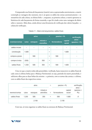 59
Comparando essa forma de lançamento (matriz) com as apresentadas anteriormente, a matriz
contempla as vantagens dos razonetes, isto é, já apura os saldos das contas automaticamente – os
somatórios de cada coluna, na última linha –, enquanto, na primeira coluna, a matriz apresenta os
históricos de cada lançamento de forma resumida, o que foi citado como uma vantagem do diário
sobre o razonete. Além disso, ainda oferece uma ferramenta de verificação dos valores lançados – a
coluna de verificação.
Tabela 11 – Matriz de lançamentos: saldos finais
ativo = passivo + PL
verificação:
ativo –
(passivo + PL)
eventos/contas caixa estoques
móveis e
utensílios
= fornecedores
capital
social
saldos iniciais - - - = - - -
constituição 1.600 = 1.600 -
compra a prazo 500 = 500 -
compra à vista (350) 350 = -
saldos finais 1.250 500 350 = 500 1.600 -
Uma vez que a matriz tenha sido preenchida e verificada, basta transcrever os saldos finais de
cada conta (a última linha) para o Balanço Patrimonial, ou seja, partindo da matriz preenchida, é
suficiente olhar para as duas linhas do extremo – a primeira, com os nomes das contas; e a última,
com os saldos finais das respectivas contas.
ativo = passivo + PL verificação:
ativo –
(passivo +
PL)
eventos/contas caixa estoques
móveis e
utensílios = fornecedores
capital
social
saldos finais 1.250 500 350 = 500 1.600 0
2.100 = 2.100
Com isso, só resta organizar os saldos finais na estrutura do Balanço Patrimonial.
 
