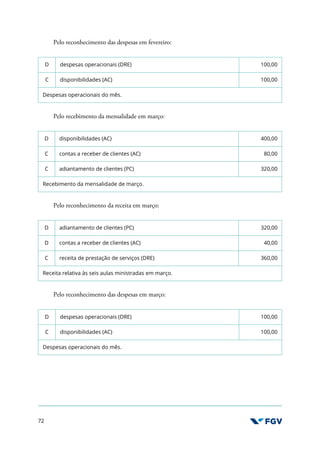 72
Pelo reconhecimento das despesas em fevereiro:
D despesas operacionais (DRE) 100,00
C disponibilidades (AC) 100,00
Despesas operacionais do mês.
Pelo recebimento da mensalidade em março:
D disponibilidades (AC) 400,00
C contas a receber de clientes (AC) 80,00
C adiantamento de clientes (PC) 320,00
Recebimento da mensalidade de março.
Pelo reconhecimento da receita em março:
D adiantamento de clientes (PC) 320,00
D contas a receber de clientes (AC) 40,00
C receita de prestação de serviços (DRE) 360,00
Receita relativa às seis aulas ministradas em março.
Pelo reconhecimento das despesas em março:
D despesas operacionais (DRE) 100,00
C disponibilidades (AC) 100,00
Despesas operacionais do mês.
 