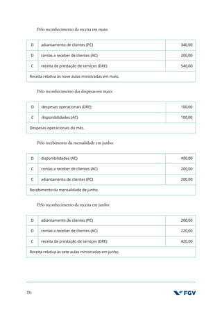 74
Pelo reconhecimento da receita em maio:
D adiantamento de clientes (PC) 340,00
D contas a receber de clientes (AC) 200,00
C receita de prestação de serviços (DRE) 540,00
Receita relativa às nove aulas ministradas em maio.
Pelo reconhecimento das despesas em maio:
D despesas operacionais (DRE) 100,00
C disponibilidades (AC) 100,00
Despesas operacionais do mês.
Pelo recebimento da mensalidade em junho:
D disponibilidades (AC) 400,00
C contas a receber de clientes (AC) 200,00
C adiantamento de clientes (PC) 200,00
Recebimento da mensalidade de junho.
Pelo reconhecimento da receita em junho:
D adiantamento de clientes (PC) 200,00
D contas a receber de clientes (AC) 220,00
C receita de prestação de serviços (DRE) 420,00
Receita relativa às sete aulas ministradas em junho.
 