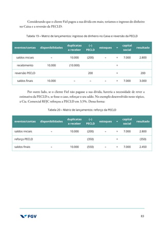 83
Considerando que o cliente Fiel pagou a sua dívida em maio, teríamos o ingresso do dinheiro
no Caixa e a reversão da PECLD:
Tabela 19 – Matriz de lançamentos: ingresso de dinheiro no Caixa e reversão da PECLD
eventos/contas disponibilidades
duplicatas
a receber
(–)
PECLD
estoques =
capital
social
resultado
saldos iniciais – 10.000 (200) – = 7.000 2.800
recebimento 10.000 (10.000) =
reversão PECLD 200 = 200
saldos finais 10.000 – – – = 7.000 3.000
Por outro lado, se o cliente Fiel não pagasse a sua dívida, haveria a necessidade de rever a
estimativa da PECLD e, se fosse o caso, reforçar o seu saldo. No exemplo desenvolvido neste tópico,
a Cia. Comercial RFJC reforçou a PECLD em 3,5%. Dessa forma:
Tabela 20 – Matriz de lançamentos: reforço da PECLD
eventos/contas disponibilidades
duplicatas
a receber
(–)
PECLD
estoques =
capital
social
resultado
saldos iniciais – 10.000 (200) – = 7.000 2.800
reforço PECLD (350) = (350)
saldos finais – 10.000 (550) – = 7.000 2.450
 