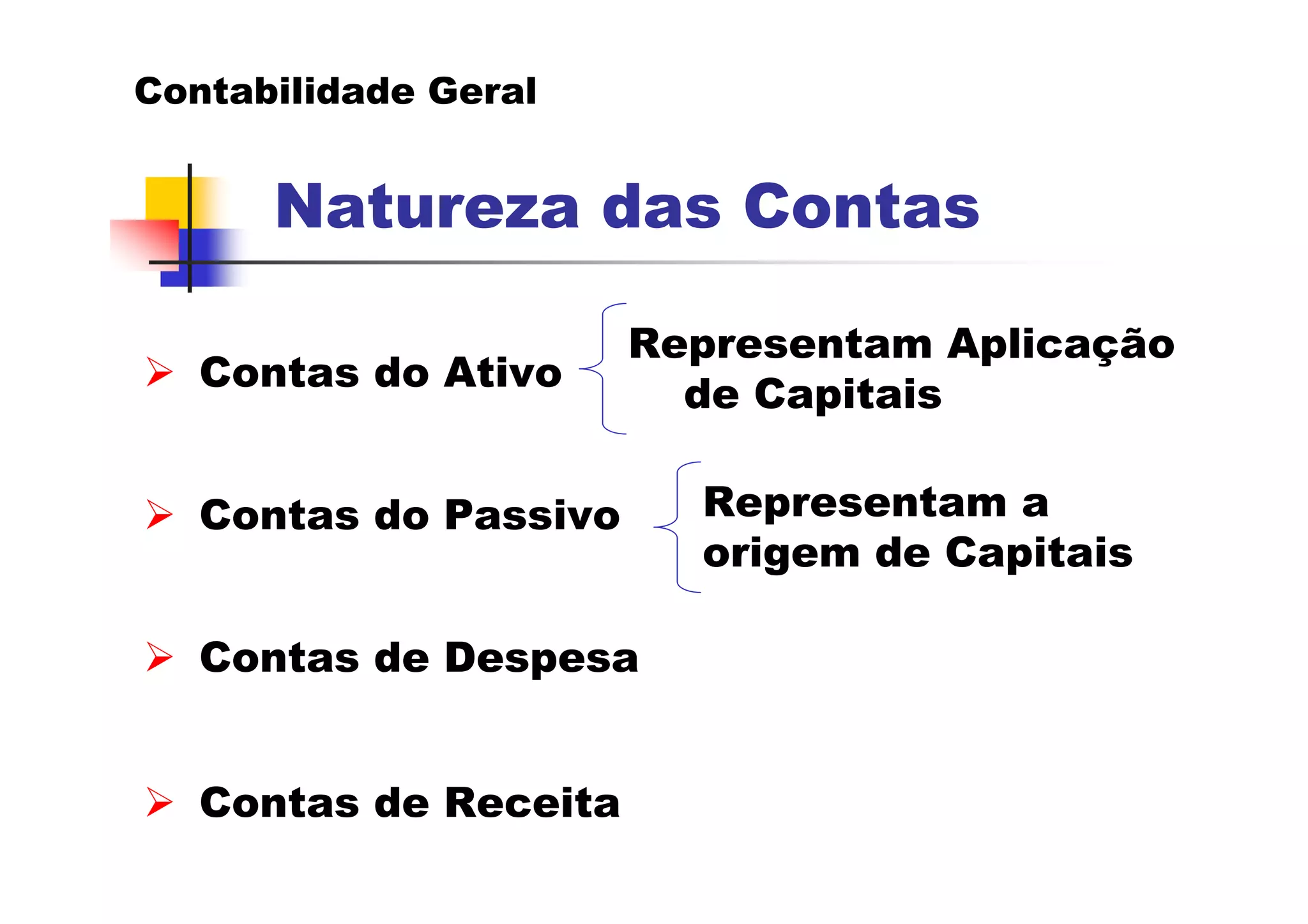Contabilidade Geral


      Natureza das Contas

                       Representam Aplicação
   Contas do Ativo
                         de Capitais

   Contas do Passivo     Representam a
                         origem de Capitais

   Contas de Despesa


   Contas de Receita
 