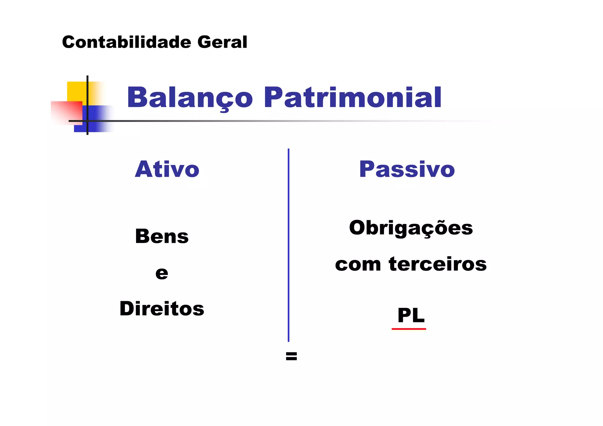 Contabilidade Geral


      Balanço Patrimonial

       Ativo                Passivo

       Bens                Obrigações

         e                com terceiros

     Direitos                  PL

                      =
 