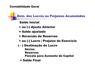 Contabilidade Geral


    Dem. dos Lucros ou Prejuízos Acumulados

      Saldo Inicial
     + ou (-) Ajuste Anterior
     = Saldo ajustado
     + Reversão de Reservas
     + ou (-) Lucro / Prejuízo do Exercício
     ( - ) Destinação do Lucro
         Sócios
         Reservas
         Parcela para Aumento de Capital
      = Saldo Final
 