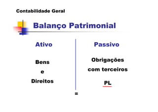 Contabilidade Geral


      Balanço Patrimonial

       Ativo                Passivo

       Bens                Obrigaçõe...