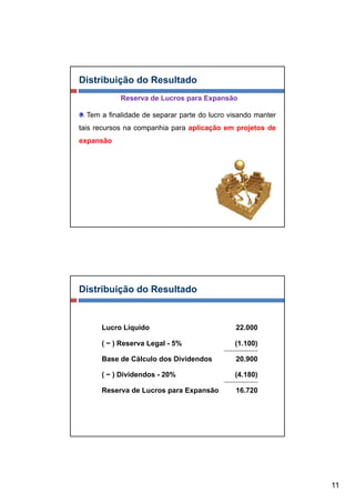 Distribuição do Resultado
            Reserva de Lucros para Expansão

  Tem a finalidade de separar parte do lucro visando manter
tais recursos na companhia para aplicação em projetos de
expansão




Distribuição do Resultado


      Lucro Líquido                           22.000

      ( − ) Reserva Legal - 5%                (1.100)

      Base de Cálculo dos Dividendos          20.900

      ( − ) Dividendos - 20%                  (4.180)

      Reserva de Lucros para Expansão         16.720




                                                              11
 
