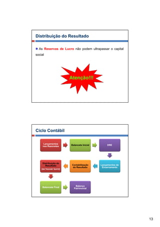 Distribuição do Resultado

  As Reservas de Lucro não podem ultrapassar o capital
social




Ciclo Contábil

     Lançamentos
                        Balancete Inicial        DRE
     nos Razonetes




     Distribuição do
        Resultado       Contabilização      Lançamentos de
                         do Resultado        Encerramento
    (se houver lucro)




                           Balanço
    Balancete Final
                          Patrimonial




                                                             13
 