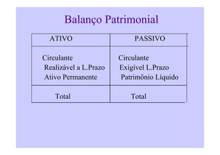 Balanço Patrimonial
  ATIVO                     PASSIVO

Circulante             Circulante
Realizável a L.Prazo   Exigível L.Prazo
Ativo Permanente        Patrimônio Líquido

    Total                 Total
 