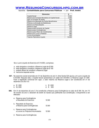 www.ResumosConcursos.hpg.com.br
              Apostila: Contabilidade para Concursos Públicos               – por   Prof. André

                                                 Elementos                      $
                          Capital Social                                        5.000
                          Reserva de Correção Monetária do Capital Social       2.000
                          Ágio na Emissão de Ações                                900
                          Reserva de Alienação de Partes Beneficiárias            600
                          Prêmios na Emissão de Debêntures                        300
                          Reserva de Reavaliações                               1.500
                          Reserva Legal                                           500
                          Reserva para Aumento de Capital                         350
                          Reserva para Contingências                              120
                          Reserva para Plano de Investimentos                     200
                          Reserva de Lucros a Realizar                            980
                          Lucros Acumulados                                       450
                          Total do Patrimônio Líquido                          12.900




      Se o Lucro Líquido do Exercício é $ 10.000, a empresa:

      a.   está obrigada a constituir a Reserva Legal de $ 500
      b.   está obrigada a constituir a Reserva Legal de $ 100
      c.   poderá deixar de constituir a Reserva Legal
      d.   nenhuma resposta acima

007. No exercício social encerrado em 31 de dezembro do ano 4, Anta Gorda S/A apurou um Lucro Líquido de
     $ 30.000. Naquela data, o Capital Social apresentava um saldo de $ 40.000 e a Reserva Legal, $ 7.500.
     Face a legislação comercial em vigor, o valor máximo da Reserva Legal a ser constituída em 31 de
     dezembro do ano 4 é :

      a. $ 1.500                                    c. $ 1.000
      b. $ 2.500                                    d. $ 500

008. Em 31 de dezembro do ano 3, foi constituída a Reserva para Contingência no valor de $ 300. Se, em 15
     de outubro do ano 4, deixaram de existir as razoes que justificarão sua constituição, o lançamento a ser
     efetuado:

      a. Reserva para Contingência
         a Resultado do Exercício                    $ 300

      b. Resultado do Exercício
         a Reserva para Contingências                $ 300

      c. Reserva para Contingências
         a Lucros ou Prejuízos Acumulados            $ 300

      d. Reserva para Contingências

                                                        130                                                !
 