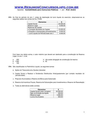 www.ResumosConcursos.hpg.com.br
            Apostila: Contabilidade para Concursos Públicos                – por     Prof. André



013. Ao final do período do ano 1, antes da destinação do lucro líquido do exercício, observaram-se os
     seguintes saldos nas contas da Cia. PVSN:
                                          Elementos                          $
                           Capital Social                                20.000,00
                           Reserva Legal                                  5.000,00
                           Reservas de Capital:
                           • Correção Monetária do Capital               10.000,00
                           • Doações e Subvenções p/Investimentos         5.000,00
                            Lucro Liquido do Período-base ano 1           4.000,00




     Com base nos dados acima, o valor máximo que deverá ser destinado para a constituição da Reserva
     Legal, no ano 1, é de:

     a.   200                                      d. não existe obrigação de constituição de reserva
     b. 1.000                                      e. 50
     c.   100

014. São classificadas no Patrimônio Líquido, as seguintes somas:

     a. Ações em Tesouraria e/ou Quotas Liberadas

      b. Capital Social a Realizar e Dividendos Distribuídos Antecipadamente (por contado resultado do
         período-base)

      c. Prejuízos Acumulados e Reserva de Bônus para Subscrição

      d. Reserva de Incentivos Fiscais, Reserva de Subvenções para Investimentos e Reserva de Reavaliação

      e. Todas as alternativas estão corretas

                                          Elementos                     $
                               Capital Social (valor corrigido)      20.000,00
                               Ágio na Emissão de Ações                 400,00
                               Reserva Legal                          3.960,00
                               Lucros Acumulados                        600,00




                                                      132                                               !
 