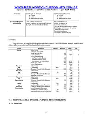 www.ResumosConcursos.hpg.com.br
              Apostila: Contabilidade para Concursos Públicos                 – por      Prof. André

       Reservas         Constituição de Reservas                    Capitalização de Reservas
                            de capital                                   de capital
                            de lucros                                    de lucros
                            de reavaliação de bens                       de reavaliação de bens

  Lucros ou Prejuízos   Lucro Líquido do exercício                  Prejuízo do Exercício
     Acumulados         Ajustes Credores de Exercícios Anteriores   Ajustes Devedores de
                        Correção Monetária do Saldo Credor          Exercícios Anteriores
                                                                    Correção Monetária do Saldo Devedor
                                                                    Constituição de Reservas de Lucros
                                                                    Capitalização de Lucros
                                                                    Distribuição de Lucros
                                                                    Compra das Próprias Ações




Exercício:

      De acordo com as movimentações efetuadas nas contas do Patrimônio Líquido a seguir especificadas,
elabore a Demonstração das Mutações do Patrimônio Líquido.

             Conta                           Histórico              Débito     Crédito     Saldo       D/C
             Capital           Saldo Inicial                                                1.200            C
                               Elevação do Capital:
                               Subsc. em dinheiro                                     80
                               Incorp. em bens                                        20     1.300           C
                               Incorp. de Reservas
                                  de Reservas de Capital                           430
                                  de Reservas de Lucros                             20
                                  de reservas de Reavaliação                       400       2.150           C
                               Incorp. de Lucros                                   150       2.300           C
                               Incorp. De Créditos                                 200       2.500           C
             Reservas          Saldo Inicial                                                   600           C
                de             Capitalizado                             430                    170           C
              Capital          Correção Monetária do Balanço                       900       1.070           C
             Reservas          Saldo Inicial                                                   100           C
                De             Capitalizado                              20                     80           C
              Lucros           Correção Monetária do Balanço                          50       130           C
                               Reserva Constituída                                    60       190           C
          Reservas             Saldo Inicial                                                   100           C
             De                Capitalizado                             400                  1000            C
         Reavaliação           Correção Monetária do Balanço                       150         250           C
                               Saldo Inicial                                                   600           C
           Lucros              Capitalizado                             150                    450           C
             ou                Ajustes de Exercícios Anteriores          40         70         480           C
          Prejuízos            Correção Monetária do Balanço                       250         730           C
         Acumulados            Lucro Líquido do Exercício                          700       1.430           C
                               Constituição de Res. de Luc.              60                  1.370           C
                               Distribuição de Lucros/Dividendos        150                  1.220           C




16.6 DEMONSTRAÇÃO DAS ORIGENS E APLICAÇÕES DE RECURSOS (DOAR)

16.6.1 Introdução




                                                      173                                                        !
 