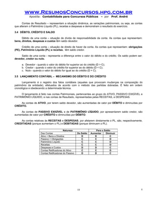 www.ResumosConcursos.hpg.com.br
            Apostila: Contabilidade para Concursos Públicos                – por   Prof. André

      Contas de Resultado – representam a situação dinâmica, as variações patrimoniais, ou seja, as contas
que alteram o Patrimônio Líquido (PL), receitas e despesas e demonstram o resultado do exercício.

3.4 DÉBITO, CRÉDITO E SALDO

      Débito de uma conta – situação de dívida de responsabilidade da conta. As contas que representam:
bens, direitos, despesas e custos têm saldo devedor.

      Crédito de uma conta – situação de direito de haver da conta. As contas que representam: obrigações
(PE), Patrimônio Líquido (PL) e receitas, têm saldo credor.

     Saldo de uma conta - representa a diferença entre o valor do débito e do crédito. Os saldo podem ser:
devedor, credor ou nulo.

      a. Devedor - quando o valor do débito for superior ao do crédito (D > C);
      b. Credor - quando o valor do crédito for superior ao do débito (D < C);
      c. Nulo - quando o valor do débito for igual ao do crédito (D = C).

3.5 LANÇAMENTO CONTÁBIL – MECANISMO DO DÉBITO E DO CRÉDITO

      Lançamento é o registro dos fatos contábeis (aqueles que provocam mudanças na composição do
patrimônio da entidade), efetuados de acordo com o método das partidas dobradas. É feito em ordem
cronológica e obedecendo a determinada técnica.

     O lançamento é feito nas contas Patrimoniais, pertencentes ao grupo do ATIVO, PASSIVO EXIGÍVEL e
PATRIMÔNIO LÍQUIDO, e nas contas de Resultado, representadas pelas RECEITAS, e DESPESAS.

    As contas de ATIVO, por terem saldo devedor, são aumentadas de valor por DÉBITO e diminuídas por
CRÉDITO.

     As contas de PASSIVO EXIGÍVEL e de PATRIMÔNIO LÍQUIDO, por apresentarem saldo credor, são
aumentadas de valor por CRÉDITO e diminuídas por DÉBITO.

    As contas relativas às RECEITAS e DESPESAS, por afetarem diretamente o PL, são, respectivamente,
CREDITADAS (porque aumentam o PL) e DEBITADAS (porque diminuem o PL).

                                            Natureza                   Para o Saldo
                      Das Contas                        Do Saldo   Aumentar    Diminuir
                      Ativo = Bens e Direitos              D          D            C
                      Passivo = Obrigações                 C          C            D
                      Patrimônio Líquido                   C          C            D
                      Receitas                             C          C            D
                      Despesas e Custos                    D          D            C
                      Contas Retificadoras do Ativo        C          C            D
                      Contas Retificadoras do Passivo      D          D            C




                                                        18                                               !
 