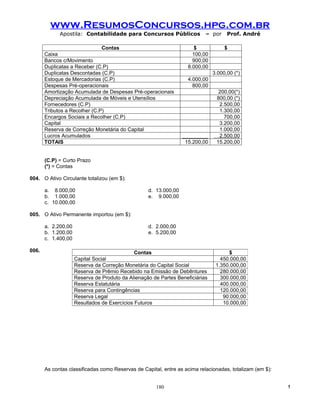 www.ResumosConcursos.hpg.com.br
             Apostila: Contabilidade para Concursos Públicos               – por     Prof. André

                               Contas                                 $             $
       Caixa                                                          100,00
       Bancos c/Movimento                                             900,00
       Duplicatas a Receber (C.P)                                   8.000,00
       Duplicatas Descontadas (C.P)                                            3.000,00 (*)
       Estoque de Mercadorias (C.P)                                 4.000,00
       Despesas Pré-operacionais                                      800,00
       Amortização Acumulada de Despesas Pré-operacionais                        200,00(*)
       Depreciação Acumulada de Móveis e Utensílios                             800,00 (*)
       Fornecedores (C.P)                                                        2.500,00
       Tributos a Recolher (C.P)                                                 1.300,00
       Encargos Sociais a Recolher (C.P)                                           700,00
       Capital                                                                   3.200,00
       Reserva de Correção Monetária do Capital                                  1.000,00
       Lucros Acumulados                                          _________      2.500,00
       TOTAIS                                                      15.200,00    15.200,00


       (C.P) = Curto Prazo
       (*) = Contas

004. O Ativo Circulante totalizou (em $):

       a. 8.000,00                                 d. 13.000,00
       b. 1.000,00                                 e. 9.000,00
       c. 10.000,00

005. O Ativo Permanente importou (em $):

       a. 2.200,00                                 d. 2.000,00
       b. 1.200,00                                 e. 5.200,00
       c. 1.400,00

006.                                          Contas                                 $
                     Capital Social                                               450.000,00
                     Reserva da Correção Monetária do Capital Social            1.350.000,00
                     Reserva de Prêmio Recebido na Emissão de Debêntures          280.000,00
                     Reserva de Produto da Alienação de Partes Beneficiárias      300.000,00
                     Reserva Estatutária                                          400.000,00
                     Reserva para Contingências                                   120.000,00
                     Reserva Legal                                                 90.000,00
                     Resultados de Exercícios Futuros                              10.000,00




       As contas classificadas como Reservas de Capital, entre as acima relacionadas, totalizam (em $):


                                                      180                                                 !
 