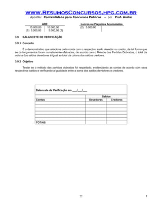 www.ResumosConcursos.hpg.com.br
            Apostila: Contabilidade para Concursos Públicos             – por    Prof. André

                       ARE                          Lucros ou Prejuízos Acumulados
           15.000,00      10.000,00                 (2) 5.000,00
        (S) 5.000,00       5.000,00 (2)

3.9   BALANCETE DE VERIFICAÇÃO

3.9.1 Conceito

      É o demonstrativo que relaciona cada conta com o respectivo saldo devedor ou credor, de tal forma que
se os lançamentos foram corretamente efetuados, de acordo com o Método das Partidas Dobradas, o total da
coluna dos saldos devedores é igual ao total da coluna dos saldos credores.

3.9.2 Objetivo

      Testar se o método das partidas dobradas foi respeitado, evidenciando as contas de acordo com seus
respectivos saldos e verificando a igualdade entre a soma dos saldos devedores e credores.




                 Balancete de Verificação em ___/___/___

                                                                     Saldos
                 Contas                                     Devedores       Credores




                 TOTAIS




                                                    22                                                    !
 