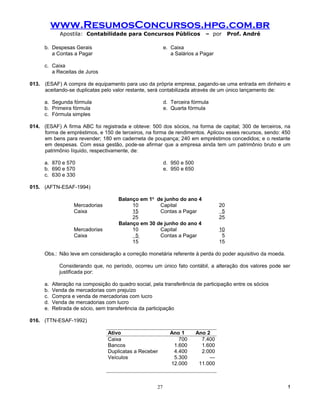 www.ResumosConcursos.hpg.com.br
              Apostila: Contabilidade para Concursos Públicos                 – por       Prof. André

      b. Despesas Gerais                                    e. Caixa
         a Contas a Pagar                                      a Salários a Pagar

      c. Caixa
         a Receitas de Juros

013. (ESAF) A compra de equipamento para uso da própria empresa, pagando-se uma entrada em dinheiro e
     aceitando-se duplicatas pelo valor restante, será contabilizada através de um único lançamento de:

      a. Segunda fórmula                                    d. Terceira fórmula
      b. Primeira fórmula                                   e. Quarta fórmula
      c. Fórmula simples

014. (ESAF) A firma ABC foi registrada e obteve: 500 dos sócios, na forma de capital; 300 de terceiros, na
     forma de empréstimos, e 150 de terceiros, na forma de rendimentos. Aplicou esses recursos, sendo: 450
     em bens para revender; 180 em caderneta de poupança; 240 em empréstimos concedidos; e o restante
     em despesas. Com essa gestão, pode-se afirmar que a empresa ainda tem um patrimônio bruto e um
     patrimônio Iíquido, respectivamente, de:

      a. 870 e 570                                          d. 950 e 500
      b. 690 e 570                                          e. 950 e 650
      c. 630 e 330

015. (AFTN-ESAF-1994)

                                       Balanço em 1o de junho do ano 4
                    Mercadorias             10        Capital                        20
                    Caixa                   15        Contas a Pagar                  5
                                            25                                       25
                                       Balanço em 30 de junho do ano 4
                    Mercadorias             10        Capital                        10
                    Caixa                    5        Contas a Pagar                  5
                                            15                                       15

      Obs.: Não leve em consideração a correção monetária referente à perda do poder aquisitivo da moeda.

              Considerando que, no período, ocorreu um único fato contábil, a alteração dos valores pode ser
              justificada por:

      a.   Alteração na composição do quadro social, pela transferência de participação entre os sócios
      b.   Venda de mercadorias com prejuízo
      c.   Compra e venda de mercadorias com lucro
      d.   Venda de mercadorias com lucro
      e.   Retirada de sócio, sem transferência da participação

016. (TTN-ESAF-1992)

                                  Ativo                       Ano 1        Ano 2
                                  Caixa                          700         7.400
                                  Bancos                       1.600         1.600
                                  Duplicatas a Receber         4.400         2.000
                                  Veículos                     5.300            —
                                                              12.000        11.000



                                                       27                                                   !
 