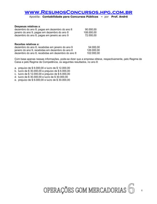 www.ResumosConcursos.hpg.com.br
              Apostila: Contabilidade para Concursos Públicos            – por   Prof. André


Despesas relativas a:
dezembro do ano 8, pagas em dezembro do ano 8              90.000,00
janeiro do ano 9, pagas em dezembro do ano 8              108.000,00
dezembro do ano 8, pagas em janeiro ao ano 9               72.000,00


Receitas relativas a:
dezembro do ano 8, recebidas em janeiro do ano 9             54.000,00
janeiro do ano 9, recebidas em dezembro do ano 8            126.000,00
dezembro do ano 8, recebidas em dezembro do ano 8           102.000,00

Com base apenas nessas informações, pode-se dizer que a empresa obteve, respectivamente, pelo Regime de
Caixa e pelo Regime de Competência, os seguintes resultados, no ano 8:

a.   prejuízo de $ 6.000,00 e lucro de $ 12.000,00
b.   lucro de $ 30.000,00 e prejuízo de $ 6.000,00
c.   lucro de $ 12.000,00 e prejuízo de $ 6.000,00
d.   lucro de $ 30.000,00 e lucro de $ 30.000,00
e.   prejuízo de $ 6.000,00 e lucro de $ 30.000,00




                                                     40                                               !
 