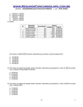 www.ResumosConcursos.hpg.com.br
             Apostila: Contabilidade para Concursos Públicos            – por   Prof. André


   a. 1.200,00 e 1.300,00
   b. 1.500,00 e 2.000,00
   c. 1.800,00 e 700,00
   d. 700,00 e 1.800,00
   e. 600,00 e 1.000,00
3. Dados:

                                Operação                               Preços
                      No                         Quantidade
                                Realizada                      Unitário $    Total $
                            Saldo Inicial (EI)            80          400 32.000,00
                       1    Compra a prazo                80          600 48.000,00
                       2    Venda a prazo                 40        1.500 60.000,00
                       3    Venda a prazo                 80        2.000 160.000,00
                       4    Compra a prazo               120          700 84.000,00
                       5    Venda a prazo                 20        1.500 30.000,00




   Com base no método PEPS assinale a alternativa que contenha o valor do estoque final

   a. 90.000,00
   b. 91.000,00
   c. 88.000,00
   d. 96.000,00
   e. 100.000,00


4. Com base nos dados da questão anterior assinale a alternativa que apresente o valor do CMV de acordo
   com o método do Preço Médio Ponderado.

   a.   55.000,00
   b.   67.000,00
   c.   72.000,00
   d.   78.000,00
   e.   87.000,00


5. Com base nos dados da questão anterior assinale a alternativa que apresente o valor do RCM de acordo
   com o método UEPS.

   a.   71.000,00
   b.   72.000,00
   c.   73.000,00
   d.   74.000,00
   e.   75.000,00



                                                    55                                                !
 