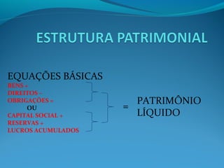 EQUAÇÕES BÁSICAS
BENS +
DIREITOS –
OBRIGAÇÕES =
OU
CAPITAL SOCIAL +
RESERVAS +
LUCROS ACUMULADOS
PATRIMÔNIO
LÍQUIDO
=
 