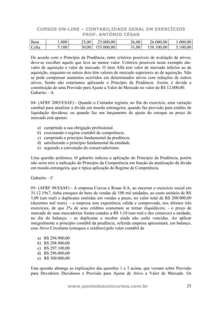CURSOS ON-LINE – CONTABILIDADE GERAL EM EXERCÍCIOS
PROF. ANTÔNIO CÉSAR
www.pontodosconcursos.com.br 25
Beta 1.000 25,00 25.000,00 26,00 26.000,00 1.000,00
Celta 5.100 30,00 153.000,00 31,00 158.100,00 5.100,00
De acordo com o Princípio da Prudência, entre critérios possíveis de avaliação de ativos,
deve-se escolher aquele que leve ao menor valor. Critérios possíveis neste exemplo são:
valor de aquisição e valor de mercado. O item Alfa tem valor de mercado inferior ao de
aquisição, enquanto os outros dois têm valores de mercado superiores ao de aquisição. Não
se pode compensar aumentos ocorridos em determinados ativos com reduções de outros
ativos. Senão não estaríamos aplicando o Princípio da Prudência. Assim, é devida a
constituição de uma Provisão para Ajuste a Valor de Mercado no valor de R$ 12.000,00.
Gabarito – A
04- (AFRF 2003/ESAF) - Quando o Contador registra, no fim do exercício, uma variação
cambial para atualizar a dívida em moeda estrangeira; quando faz provisão para crédito de
liquidação duvidosa; ou quando faz um lançamento de ajuste do estoque ao preço de
mercado está apenas:
a) cumprindo a sua obrigação profissional.
b) executando o regime contábil de competência.
c) cumprindo o princípio fundamental da prudência.
d) satisfazendo o princípio fundamental da entidade.
e) seguindo a convenção do conservadorismo.
Uma questão polêmica. O gabarito indicou a aplicação do Princípio da Prudência, porém
não seria erro a indicação do Princípio da Competência em função da atualização da dívida
em moeda estrangeira, que é típica aplicação do Regime de Competência.
Gabarito – C
05- (AFRF 98/ESAF) - A empresa Cravos e Rosas S/A, ao encerrar o exercício social em
31.12.19x7, tinha estoques de bens de vendas de 100 mil unidades, ao custo unitário de R$
1,00 (um real) e duplicatas emitidas em vendas a prazo, no valor total de R$ 200.000,00
(duzentos mil reais). - a empresa tem experiência válida e comprovada, nos últimos três
exercícios, de que 2% de seus créditos costumam se tornar iliquidáveis; - o preço de
mercado de suas mercadorias foram cotados a R$ 1,10 (um real e dez centavos) a unidade,
no dia do balanço; - as duplicatas a receber ainda não estão vencidas. Ao aplicar
integralmente o princípio contábil da prudência, referida empresa apresentará, em balanço,
esse Ativo Circulante (estoques e créditos) pelo valor contábil de
a) R$ 294.900,00
b) R$ 298.900,00
c) R$ 297.100,00
d) R$ 296.000,00
e) R$ 300.000,00
Esta questão abrange as explicações das questões 1 e 3 acima, que versam sobre Provisão
para Devedores Duvidosos e Provisão para Ajuste de Ativo a Valor de Mercado. Os
 
