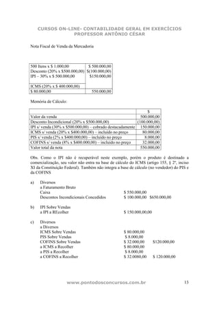 CURSOS ON-LINE- CONTABILIDADE GERAL EM EXERCÍCIOS
                 PROFESSOR ANTÔNIO CÉSAR

Nota Fiscal de Venda da Mercadoria



500 Itens x $ 1.000,00        $ 500.000,00
Desconto (20% x $500.000,00) $(100.000,00)
IPI – 30% x $ 500.000,00       $150.000,00

ICMS (20% x $ 400.000,00)
$ 80.000,00                       550.000,00

Memória de Cálculo:

                                                               $
Valor da venda                                             500.000,00
Desconto Incondicional (20% x $500.000,00)               (100.000,00)
IPI s/ venda (30% x $500.000,00) – cobrado destacadamente 150.000,00
ICMS s/ venda (20% x $400.000,00) – incluído no preço       80.000,00
PIS s/ venda (2% x $400.000,00) – incluído no preço          8.000,00
COFINS s/ venda (8% x $400.000,00) – incluído no preço      32.000,00
Valor total da nota                                        550.000,00

Obs. Como o IPI não é recuperável neste exemplo, porém o produto é destinado a
comercialização, seu valor não entra na base de cálculo do ICMS (artigo 155, § 2º, inciso
XI da Constituição Federal). Também não integra a base de cálculo (no vendedor) do PIS e
da COFINS

a)   Diversos
     a Faturamento Bruto
     Caixa                                          $ 550.000,00
     Descontos Incondicionais Concedidos            $ 100.000,00 $650.000,00

b)   IPI Sobre Vendas
     a IPI a REcolher                               $ 150.000,00,00

c)   Diversos
     a Diversos
     ICMS Sobre Vendas                              $ 80.000,00
     PIS Sobre Vendas                                $ 8.000,00
     COFINS Sobre Vendas                            $ 32.000,00       $120.000,00
     a ICMS a Recolher                              $ 80.000,00
     a PIS a Recolher                                $ 8.000,00
     a COFINS a Recolher                            $ 32.0080,00      $ 120.000,00




                    www.pontodosconcursos.com.br                                      13
 