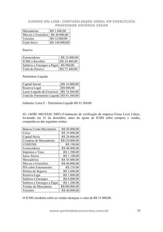 CURSOS ON-LINE- CONTABILIDADE GERAL EM EXERCÍCIOS
                PROFESSOR ANTÔNIO CÉSAR
Mercadorias           R$ 1.600,00
Móveis e Utensílios   R$ 48.000,00
Veículos              R$ 32.000,00
Total Ativo           R$ 148.800,00

Passivo

Fornecedores                  R$ 32.000,00
ICMS a Recolher               R$ 24.480,00
Salários e Encargos a Pagar   R$ 960,00
Total do Passivo              R$ 57.440,00

Patrimônio Líquido

Capital Social                R$ 16.000,00
Reserva Legal                 R$ 800,00
Lucro Líquido do Exercício    R$ 74.560,00
Total do Patrimônio Líquido   R$ 91.360,00

Gabarito: Letra E – Patrimônio Líquido R$ 91.360,00


02- (AFRE MG/ESAF 2005) O balancete de verificação da empresa Firma Livre Libery,
levantado em 31 de dezembro, antes do ajuste de ICMS sobre compras e vendas,
compunha-se das seguintes contas:

Bancos Conta Movimento      R$ 49.000,00
Caixa                       R$ 35.000,00
Capital Sócia               R$ 20.000,00
Compras de Mercadorias      R$120.000,00
CONFINS                        R$ 190,00
Fornecedores                R$ 40.000,00
Impostos e Taxa              R$ 2.300,00
Juros Ativos                 R$ 1.100,00
Mercadorias                 R$ 45.000,00
Móveis e Utensílios         R$ 60.000,00
PIS sobre Faturamento          R$ 210,00
Prêmio de Seguros            R$ 3.600,00
Reserva Lega                 R$ 1.000,00
Salários e Encargos          R$ 8.000,00
Salários e Encargos a Pagar  R$ 1.200,00
Vendas de Mercadoria        R$300.000,00
Veículos                    R$ 40.000,00

O ICMS incidente sobre as vendas alcançou o valor de R$ 51.000,00.



                      www.pontodosconcursos.com.br                            25
 