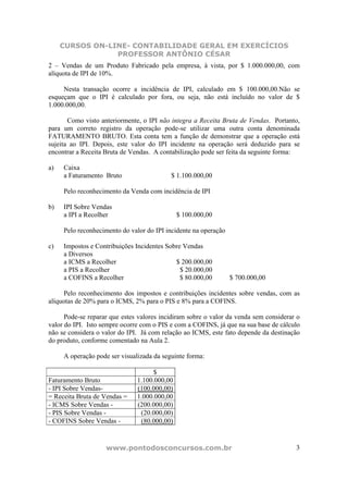 CURSOS ON-LINE- CONTABILIDADE GERAL EM EXERCÍCIOS
                 PROFESSOR ANTÔNIO CÉSAR
2 – Vendas de um Produto Fabricado pela empresa, à vista, por $ 1.000.000,00, com
alíquota de IPI de 10%.

     Nesta transação ocorre a incidência de IPI, calculado em $ 100.000,00.Não se
esqueçam que o IPI é calculado por fora, ou seja, não está incluído no valor de $
1.000.000,00.

       Como visto anteriormente, o IPI não integra a Receita Bruta de Vendas. Portanto,
para um correto registro da operação pode-se utilizar uma outra conta denominada
FATURAMENTO BRUTO. Esta conta tem a função de demonstrar que a operação está
sujeita ao IPI. Depois, este valor do IPI incidente na operação será deduzido para se
encontrar a Receita Bruta de Vendas. A contabilização pode ser feita da seguinte forma:

a)   Caixa
     a Faturamento Bruto                   $ 1.100.000,00

     Pelo reconhecimento da Venda com incidência de IPI

b)   IPI Sobre Vendas
     a IPI a Recolher                         $ 100.000,00

     Pelo reconhecimento do valor do IPI incidente na operação

c)   Impostos e Contribuições Incidentes Sobre Vendas
     a Diversos
     a ICMS a Recolher                      $ 200.000,00
     a PIS a Recolher                         $ 20.000,00
     a COFINS a Recolher                      $ 80.000,00        $ 700.000,00

      Pelo reconhecimento dos impostos e contribuições incidentes sobre vendas, com as
alíquotas de 20% para o ICMS, 2% para o PIS e 8% para a COFINS.

      Pode-se reparar que estes valores incidiram sobre o valor da venda sem considerar o
valor do IPI. Isto sempre ocorre com o PIS e com a COFINS, já que na sua base de cálculo
não se considera o valor do IPI. Já com relação ao ICMS, este fato depende da destinação
do produto, conforme comentado na Aula 2.

     A operação pode ser visualizada da seguinte forma:

                                    $
Faturamento Bruto              1.100.000,00
- IPI Sobre Vendas-            (100.000,00)
= Receita Bruta de Vendas =    1.000.000,00
- ICMS Sobre Vendas -          (200.000,00)
- PIS Sobre Vendas -            (20.000,00)
- COFINS Sobre Vendas -         (80.000,00)


                    www.pontodosconcursos.com.br                                       3
 