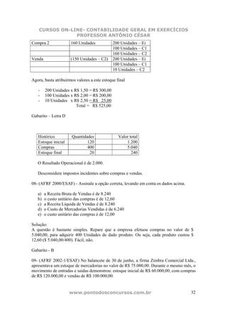 CURSOS ON-LINE- CONTABILIDADE GERAL EM EXERCÍCIOS
                PROFESSOR ANTÔNIO CÉSAR
Compra 2              160 Unidades            200 Unidades – Ei
                                              100 Unidades – C1
                                              160 Unidades – C2
Venda                 (150 Unidades – C2)     200 Unidades – Ei
                                              100 Unidades – C1
                                              10 Unidades – C2

Agora, basta atribuirmos valores a este estoque final

   -    200 Unidades x R$ 1,50 = R$ 300,00
   -    100 Unidades x R$ 2,00 = R$ 200,00
   -    10 Unidades x R$ 2,50 = R$ 25,00
                        Total = R$ 525,00

Gabarito – Letra D



   Histórico          Quantidades                Valor total
   Estoque inicial            120                    1.200
   Compras                    400                    5.040
   Estoque final               20                       240

   O Resultado Operacional é de 2.000.

   Desconsidere impostos incidentes sobre compras e vendas.

08- (AFRF 2000/ESAF) - Assinale a opção correta, levando em conta os dados acima.

   a)   a Receita Bruta de Vendas é de 8.240
   b)   o custo unitário das compras é de 12,60
   c)   a Receita Líquida de Vendas é de 8.240
   d)   o Custo de Mercadorias Vendidas é de 6.240
   e)   o custo unitário das compras é de 12,00

Solução:
A questão é bastante simples. Repare que a empresa efetuou compras no valor de $
5.040,00, para adquirir 400 Unidades de dado produto. Ou seja, cada produto custou $
12,60 ($ 5.040,00/400). Fácil, não.

Gabarito - B

09- (AFRF 2002-1/ESAF) No balancete de 30 de junho, a firma Zimbra Comercial Ltda.,
apresentava um estoque de mercadorias no valor de R$ 75.000,00. Durante o mesmo mês, o
movimento de entradas e saídas demonstrou: estoque inicial de R$ 60.000,00, com compras
de R$ 120.000,00 e vendas de R$ 100.000,00.


                     www.pontodosconcursos.com.br                                   32
 