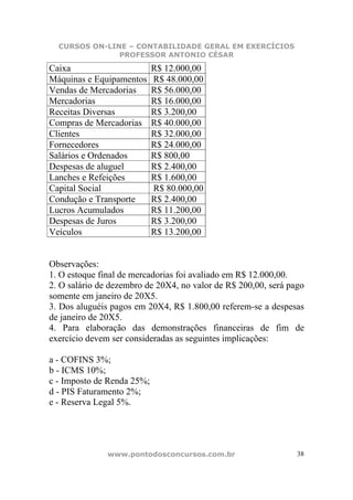 CURSOS ON-LINE – CONTABILIDADE GERAL EM EXERCÍCIOS
               PROFESSOR ANTONIO CÉSAR

Caixa                       R$ 12.000,00
Máquinas e Equipamentos     R$ 48.000,00
Vendas de Mercadorias       R$ 56.000,00
Mercadorias                 R$ 16.000,00
Receitas Diversas           R$ 3.200,00
Compras de Mercadorias      R$ 40.000,00
Clientes                    R$ 32.000,00
Fornecedores                R$ 24.000,00
Salários e Ordenados        R$ 800,00
Despesas de aluguel         R$ 2.400,00
Lanches e Refeições         R$ 1.600,00
Capital Social              R$ 80.000,00
Condução e Transporte       R$ 2.400,00
Lucros Acumulados           R$ 11.200,00
Despesas de Juros           R$ 3.200,00
Veículos                    R$ 13.200,00


Observações:
1. O estoque final de mercadorias foi avaliado em R$ 12.000,00.
2. O salário de dezembro de 20X4, no valor de R$ 200,00, será pago
somente em janeiro de 20X5.
3. Dos aluguéis pagos em 20X4, R$ 1.800,00 referem-se a despesas
de janeiro de 20X5.
4. Para elaboração das demonstrações financeiras de fim de
exercício devem ser consideradas as seguintes implicações:

a - COFINS 3%;
b - ICMS 10%;
c - Imposto de Renda 25%;
d - PIS Faturamento 2%;
e - Reserva Legal 5%.




               www.pontodosconcursos.com.br                     38
 
