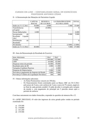 CURSOS ON-LINE – CONTABILIDADE GERAL EM EXERCÍCIOS
                PROFESSOR ANTONIO CÉSAR
II - A Demonstração das Mutações do Patrimônio Líquido

                        CAPITAL    RESERVA              LUCROS/PREJUÍZOS    TOTAL
                        SOCIAL    DE LUCROS               ACUMULADOS
Saldo em 31.12.20x1        30.000        4.000                        1.000 35.000
Transferências              4.000      (4.000)                                   0
p/Capital
Novas Subscrições             6.000                                                  6.000
Incorporação      do                                                       9.000     9.000
Resultado Líquido
19x2
Distribuição      do                                                                     0
Resultado
Dividendos                                                                (3.000) (3.000)
Saldo em 31.12.20x2         40.000                0                         7.000 47.000


III - Itens da Demonstração de Resultado do Exercício

Itens Adicionais                            20x1     20x2
Vendas                                      100.000 152.000
CMV                                          64.000 82.000
Despesas totais do período                   34.000 59.000
Resultado antes do IR                         2.000 11.000
Variações Cambiais Passivas                      ---   6.000
Despesas de Depreciações                      2.000    5.500
Provisão p/ pagamento do Imposto de Renda     1.000    2.000
Provisão p/ Créditos de Liquidação Duvidosa     300      800

IV - Outras informações adicionais
           - As Notas Promissórias vencem em 180 dias.
           - Os financiamentos foram contratados junto ao Banco ABC em 30.12.20x1
               pelo prazo de 8 anos, com carência de 3 anos e juros de 5% anuais, pagáveis
               ao final de cada período contábil. O saldo devedor é corrigido pela variação
               da moeda x, com pagamento do principal em 5 parcelas anuais após o
               período de carência.

Com base unicamente nos dados fornecidos, responder às questões de números 06 a 12.

01- (AFRF 2003/ESAF) -O valor dos ingressos de caixa gerado pelas vendas no período
examinado foi:

   a)   159.500
   b)   150.000
   c)   141.200
   d)   139.500


                    www.pontodosconcursos.com.br                                        18
 