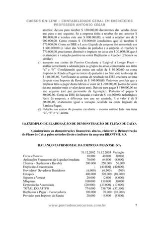 CURSOS ON-LINE – CONTABILIDADE GERAL EM EXERCÍCIOS
               PROFESSOR ANTONIO CÉSAR
              anterior, deixou para receber $ 130.000,00 decorrentes das vendas deste
              ano para o ano seguinte. Se a empresa tinha a receber do ano anterior $
              100.000,00 e vendeu este ano $ 800.000,00, o total a receber era de $
              900.000,00. Como restam $ 130.000,00 concluímos que só recebeu $
              770.000,00. Como na DRE o Lucro Líquido da empresa foi aumentado em
              $ 800.000,00 (o valor das Vendas do período) e a empresa só recebeu $
              770.000,00, precisamos diminuir o impacto no caixa em $ 30.000,00, que é
              exatamente a variação positiva na conta Duplicatas a Receber (Clientes ou
              similar);
           c) aumento nas contas do Passivo Circulante e Exigível a Longo Prazo –
              análise semelhante a adotada para os grupos do ativo, comentadas nos itens
              “a” e “b”. Considerando que exista um saldo de $ 80.000,00 na conta
              Imposto de Renda a Pagar no início do período e ao final este saldo seja de
              $ 140.000,00. Verificando as contas de resultado na DRE encontra-se uma
              despesa com Imposto de Renda de $ 140.000,00. Podemos concluir que a
              empresa teria a pagar desta rubrica o valor de $ 220.000,00 (soma do valor
              do ano anterior mais o valor deste ano). Deixou para pagar $ 140.000,00 no
              ano seguinte (até por permissão da legislação). Portanto só pagou $
              80.000,00. Como na DRE foi lançado o valor de $ 140.000,00, reduzindo o
              lucro da empresa, a diferença tem que ser ajustada. E o valor é de $
              60.000,00, exatamente igual a variação ocorrida na conta Imposto de
              Renda a Pagar;
           d) redução nas contas do passivo circulante – mesma análise feita nos itens
              “a”, “b” e “c” acima.


1.6.EXEMPLO DE ELABORAÇÃO DE DEMONSTRAÇÃO DE FLUXO DE CAIXA

      Considerando as demonstrações financeiras abaixo, elaborar a Demonstração
do Fluxo de Caixa pelos métodos direto e indireto da empresa BRANTSIL S/A.


           BALANÇO PATRIMONIAL DA EMPRESA BRANTSIL S/A

                                            31.12.2002 31.12.2003 Variação
Caixa e Bancos                                  10.000     40.000 30.000
Aplicações Financeiras de Liquidez Imediata     70.000     64.000 (6.000)
Clientes - Duplicatas a Receber                200.000    250.000 50.000
Duplicatas Descontadas                                -  (40.000) (40.000)
Provisão p/ Devedores Duvidosos                 (6.000)    (6.300)    (300)
Estoques                                       400.000    320.000 (80.000)
Seguros a Vencer                                20.000     12.000 (8.000)
Máquinas                                       100.000    130.000 30.000
Depreciação Acumulada                         (20.000)   (33.000) (13.000)
TOTAL DO ATIVO                                 774.000    736.700 (37.300)
Duplicatas a Pagar – Fornecedores              100.000      70.000 (30.000)
Provisão para Imposto de Renda                  20.000     15.000 (5.000)


                   www.pontodosconcursos.com.br                                        7
 