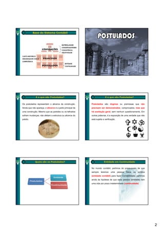 Base do Sistema Contábil




              E o que são Postulados?                                     E o que são Postulados?


Os postulados representam o alicerce da construção.        Postulados são dogmas ou premissas que não
Ainda que não apareça, o alicerce é a parte principal de   precisam ser demonstrados, comprovados, mas que
uma construção. Mesmo que as paredes ou os telhados        há aceitação geral, sem nenhum questionamento. Em
sofram mudanças, não afetam a estrutura ou alicerce do
            ç ,                                            outras palavras, é a exposição de uma verdade que não
                                                                  p       ,       p ç                    q
prédio.                                                    está sujeita a verificação.




             Quais são os Postulados?                                    Entidade em Continuidade


                                                           No mundo contábil, partimos do pressuposto de que
                                                           sempre    teremos    uma      pessoa   física   ou   jurídica
                                                           (entidade contábil) para fazer Contabilidade; partimos
                                                           ainda da hipótese de que essa pessoa (entidade) tem
                                                           uma vida por prazo indeterminado (continuidade)




                                                                                                                           2
 