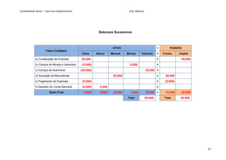 Contabilidade Geral I ‐ Exercícios Suplementares                                                                                              Prof. Moreira 




                                                                                                  Balanços Sucessivos



                                                                                                                    ATIVO                                               =        PASSIVO
                                Fatos Contábeis
                                                                             Caixa             Banco             Mercad.             Móveis             Veículos        =   Fornec.    Capital

                   a) Constituição da Empresa                                50.000                                                                                     =               50.000
                   b) Compra de Móveis e Utensílios                           (5.000)                                                    5.000                          =

                   c) Compra de Automóvel                                  (30.000)                                                                            30.000 =
                   d) Aquisição de Mercadorias                                                                      20.000                                              =    20.000
                   e) Pagamento de Duplicata                                  (5.000)                                                                                   =    (5.000)
                   f) Depósito em Conta Bancária                              (5.000)               5.000                                                               =

                                    Saldo Final                                 5.000               5.000           20.000                5.000                30.000 =      15.000     50.000
                                                                                                                                       Total                   65.000        Total      65.000




                                                                                                                                                                                                 12
 