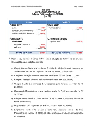 Contabilidade Geral I ‐ Exercícios Suplementares                                                                                              Prof. Moreira 

                                                        Cia. Beta
                                                 CNPJ XX.XXX.XXX/XXXX-XX
                                              Balanço Patrimonial em 31/12/2005
                                                           (em R$)


                                 ATIVO                                                                         PASSIVO
 CIRCULANTE                                                            CIRCULANTE
   Caixa                                                         5.000   Fornecedores                                                          15.000
   Bancos Conta Movimento                                        5.000
   Mercadorias para Revenda                                    20.000

 PERMANENTE                                                                    PATRIMÔNIO LÍQUIDO
   Imobilizado                                                                   Capital Social                                                50.000
       Móveis e Utensílios                                       5.000
       Veículos                                                30.000


           TOTAL DO ATIVO                                      65.000                    TOTAL DO PASSIVO                                      65.000


9) Represente, mediante Balanço Patrimonial, a situação do Patrimônio da empresa
  Ômega Ltda., após cada fato ocorrido:


  a) Constituição da Sociedade conforme Contrato Social devidamente registrado na
       Junta Comercial, com um Capital no valor de R$ 80.000,00 em dinheiro:

  b) Compras à vista (em dinheiro) de Móveis e Utensílios no valor de R$ 3.000,00;

  c) Compra à vista (em dinheiro) de Automóveis no valor de R$ 25.000,00;

  d) Compra à vista (em dinheiro) de Mercadorias para Revenda no valor de R$
       20.000,00;

  e) Compras de Mercadorias a prazo, mediante aceite de Duplicatas, no valor de R$
       30.000,00;

  f) Compra de um imóvel, a prazo, no valor de R$ 100.000,00, mediante emissão de
       Notas Promissórias;

  g) Pagamento de uma Duplicata, em dinheiro, no valor de R$ 10.000,00;

  h) Empréstimo obtido junto ao Banco Safra S/A, mediante emissão de Nota
       Promissória, no valor de R$ 80.000,00 (obs.: foi efetuado crédito em conta bancária
       da empresa);


                                                                                                                                                          13
 