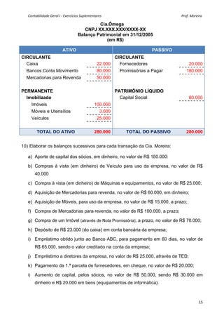 Contabilidade Geral I ‐ Exercícios Suplementares                                                                                              Prof. Moreira 

                                                        Cia.Ômega
                                                  CNPJ XX.XXX.XXX/XXXX-XX
                                               Balanço Patrimonial em 31/12/2005
                                                            (em R$)

                                 ATIVO                                                                           PASSIVO
CIRCULANTE                                                             CIRCULANTE
  Caixa                                                         22.000   Fornecedores                                                             20.000
  Bancos Conta Movimento                                        80.000              Promissórias a Pagar                                        180.000
  Mercadorias para Revenda                                      50.000

PERMANENTE                                                                      PATRIMÔNIO LÍQUIDO
  Imobilizado                                                                     Capital Social                                                  80.000
        Imóveis                                               100.000
        Móveis e Utensílios                                       3.000
        Veículos                                                25.000


          TOTAL DO ATIVO                                      280.000                     TOTAL DO PASSIVO                                      280.000


10) Elaborar os balanços sucessivos para cada transação da Cia. Moreira:

   a) Aporte de capital dos sócios, em dinheiro, no valor de R$ 150.000:

   b) Compras à vista (em dinheiro) de Veículo para uso da empresa, no valor de R$
         40.000

   c) Compra à vista (em dinheiro) de Máquinas e equipamentos, no valor de R$ 25.000;

   d) Aquisição de Mercadorias para revenda, no valor de R$ 60.000, em dinheiro;

   e) Aquisição de Móveis, para uso da empresa, no valor de R$ 15.000, a prazo;

   f) Compra de Mercadorias para revenda, no valor de R$ 100.000, a prazo;

   g) Compra de um Imóvel (através de Nota Promissória), a prazo, no valor de R$ 70.000;

   h) Depósito de R$ 23.000 (do caixa) em conta bancária da empresa;

   i) Empréstimo obtido junto ao Banco ABC, para pagamento em 60 dias, no valor de
         R$ 65.000, sendo o valor creditado na conta da empresa;

   j) Empréstimo a diretores da empresa, no valor de R$ 25.000, através de TED;

   k) Pagamento da 1.ª parcela de fornecedores, em cheque, no valor de R$ 20.000;

   l)    Aumento de capital, pelos sócios, no valor de R$ 50.000, sendo R$ 30.000 em
         dinheiro e R$ 20.000 em bens (equipamentos de informática). 



                                                                                                                                                           15
 