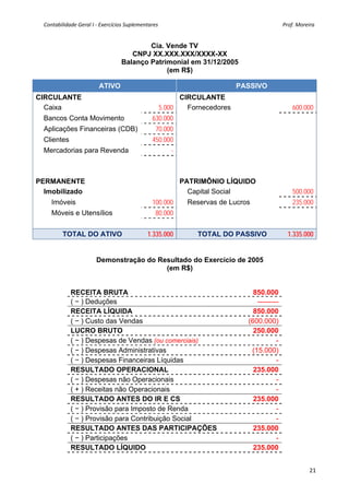 Contabilidade Geral I ‐ Exercícios Suplementares                                                                                              Prof. Moreira 


                                                      Cia. Vende TV
                                                 CNPJ XX.XXX.XXX/XXXX-XX
                                              Balanço Patrimonial em 31/12/2005
                                                           (em R$)

                                 ATIVO                                                                          PASSIVO
CIRCULANTE                                                               CIRCULANTE
  Caixa                                                            5.000   Fornecedores                                                         600.000
  Bancos Conta Movimento                                        630.000
  Aplicações Financeiras (CDB)                                    70.000
  Clientes                                                      450.000
  Mercadorias para Revenda                                                 -



PERMANENTE                                                                     PATRIMÔNIO LÍQUIDO
  Imobilizado                                                                    Capital Social                                                 500.000
      Imóveis                                                   100.000             Reservas de Lucros                                          235.000
      Móveis e Utensílios                                         80.000

            TOTAL DO ATIVO                                   1.335.000                    TOTAL DO PASSIVO                                   1.335.000


                                Demonstração do Resultado do Exercício de 2005
                                                  (em R$)


                 RECEITA BRUTA                                                                                           850.000
                 ( − ) Deduções                                                                                           ---------
                 RECEITA LÍQUIDA                                                                                         850.000
                 ( − ) Custo das Vendas                                                                                (600.000)
                 LUCRO BRUTO                                                                                             250.000
                 ( − ) Despesas de Vendas (ou comerciais)                                                                         -
                 ( − ) Despesas Administrativas                                                                         (15.000)
                 ( − ) Despesas Financeiras Líquidas                                                                              -
                 RESULTADO OPERACIONAL                                                                                   235.000
                 ( − ) Despesas não Operacionais                                                                                  -
                 ( + ) Receitas não Operacionais                                                                                  -
                 RESULTADO ANTES DO IR E CS                                                                              235.000
                 ( − ) Provisão para Imposto de Renda                                                                             -
                 ( − ) Provisão para Contribuição Social                                                                          -
                 RESULTADO ANTES DAS PARTICIPAÇÕES                                                                       235.000
                 ( − ) Participações                                                                                              -
                 RESULTADO LÍQUIDO                                                                                       235.000
   

                                                                                                                                                          21
 