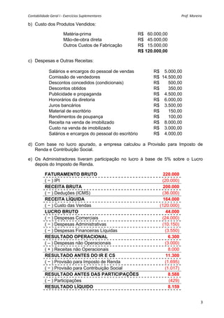 Contabilidade Geral I ‐ Exercícios Suplementares                                                                                              Prof. Moreira 

b) Custo dos Produtos Vendidos:

                               Matéria-prima                                                      R$ 60.000,00
                               Mão-de-obra direta                                                 R$ 45.000,00
                               Outros Custos de Fabricação                                        R$ 15.000,00
                                                                                                  R$ 120.000,00

c) Despesas e Outras Receitas:

                  Salários e encargos do pessoal de vendas                                                      R$ 5.000,00
                  Comissão de vendedores                                                                        R$ 14.500,00
                  Descontos concedidos (condicionais)                                                           R$    500,00
                  Descontos obtidos                                                                             R$    350,00
                  Publicidade e propaganda                                                                      R$ 4.500,00
                  Honorários da diretoria                                                                       R$ 6.000,00
                  Juros bancários                                                                               R$ 3.500,00
                  Material de escritório                                                                        R$    150,00
                  Rendimentos de poupança                                                                       R$    100,00
                  Receita na venda de imobilizado                                                               R$ 8.000,00
                  Custo na venda de imobilizado                                                                 R$ 3.000,00
                  Salários e encargos do pessoal do escritório                                                  R$ 4.000,00

d) Com base no lucro apurado, a empresa calculou a Provisão para Imposto de
   Renda e Contribuição Social.

e) Os Administradores tiveram participação no lucro à base de 5% sobre o Lucro
   depois do Imposto de Renda.

               FATURAMENTO BRUTO                                                                                       220.000
               ( − ) IPI                                                                                              (20.000)
               RECEITA BRUTA                                                                                           200.000
               ( − ) Deduções (ICMS)                                                                                  (36.000)
               RECEITA LÍQUIDA                                                                                         164.000
               ( − ) Custo das Vendas                                                                                (120.000)
               LUCRO BRUTO                                                                                              44.000
               ( − ) Despesas Comerciais                                                                              (24.000)
               ( − ) Despesas Administrativas                                                                         (10.150)
               ( − ) Despesas Financeiras Líquidas                                                                      (3.550)
               RESULTADO OPERACIONAL                                                                                      6.300
               ( – ) Despesas não Operacionais                                                                          (3.000)
               ( + ) Receitas não Operacionais                                                                            8.000
               RESULTADO ANTES DO IR E CS                                                                               11.300
               ( − ) Provisão para Imposto de Renda                                                                     (1.695)
               ( − ) Provisão para Contribuição Social                                                                  (1.017)
               RESULTADO ANTES DAS PARTICIPAÇÕES                                                                          8.588
               ( − ) Participações                                                                                        (429)
               RESULTADO LÍQUIDO                                                                                          8.159


                                                                                                                                                          3
 