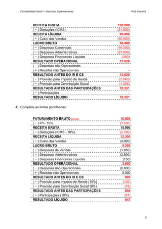 Contabilidade Geral I ‐ Exercícios Suplementares                                                                                              Prof. Moreira 




                  RECEITA BRUTA                                                                                            120.000
                  ( − ) Deduções (ICMS)                                                                                    (21.600)
                  RECEITA LÍQUIDA                                                                                            98.400
                  ( − ) Custo das Vendas                                                                                   (40.000)
                  LUCRO BRUTO                                                                                                58.400
                  ( − ) Despesas Comerciais                                                                                (16.500)
                  ( − ) Despesas Administrativas                                                                           (27.930)
                  ( − ) Despesas Financeiras Líquidas                                                                         (350)
                  RESULTADO OPERACIONAL                                                                                      13.620
                  ( – ) Despesas não Operacionais                                                                                 -
                  ( + ) Receitas não Operacionais                                                                                 -
                  RESULTADO ANTES DO IR E CS                                                                                 13.620
                  ( − ) Provisão para Imposto de Renda                                                                      (2.043)
                  ( − ) Provisão para Contribuição Social                                                                   (1.226)
                  RESULTADO ANTES DAS PARTICIPAÇÕES                                                                          10.351
                  ( − ) Participações                                                                                             -
                  RESULTADO LÍQUIDO                                                                                          10.351


4) Complete as linhas pontilhadas:


                  FATURAMENTO BRUTO (anual)                                                                                   16.500
                  ( − ) IPI - 10%                                                                                             (1.500)
                  RECEITA BRUTA                                                                                               15.000
                  ( − ) Deduções (ICMS - 18%)                                                                                 (2.700)
                  RECEITA LÍQUIDA                                                                                             12.300
                  ( − ) Custo das Vendas                                                                                      (4.000)
                  LUCRO BRUTO                                                                                                   8.300
                  ( − ) Despesas de Vendas                                                                                    (1.850)
                  ( − ) Despesas Administrativas                                                                              (2.500)
                  ( − ) Despesas Financeiras Líquidas                                                                           (150)
                  RESULTADO OPERACIONAL                                                                                         3.800
                  ( − ) Despesas não Operacionais                                                                             (8.000)
                  ( + ) Receitas não Operacionais                                                                               5.000
                  RESULTADO ANTES DO IR E CS                                                                                      800
                  ( − ) Provisão para Imposto de Renda (15%)                                                                    (120)
                  ( − ) Provisão para Contribuição Social (9%)                                                                    (72)
                  RESULTADO ANTES DAS PARTICIPAÇÕES                                                                               608
                  ( − ) Participações (10%)                                                                                       (61)
                  RESULTADO LÍQUIDO                                                                                               547




                                                                                                                                                             5
 